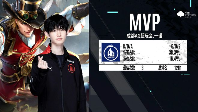 能保级 能保级